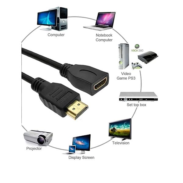 کابل افزایش طول HDMI مدل ‎HDMI-EXTENDER طول 0.2 متر بسته 2 عددی