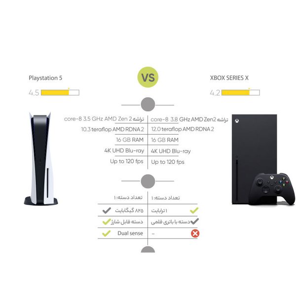 کنسول بازی سونی مدل Playstation 5 سری 1216A ظرفیت 825 گیگابایت