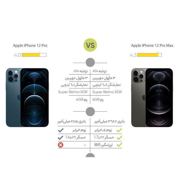 گوشی موبایل اپل مدل iPhone 12 Pro A2408 دو سیم‌ کارت ظرفیت 128 گیگابایت و رم 6 گیگابایت - نات اکتیو