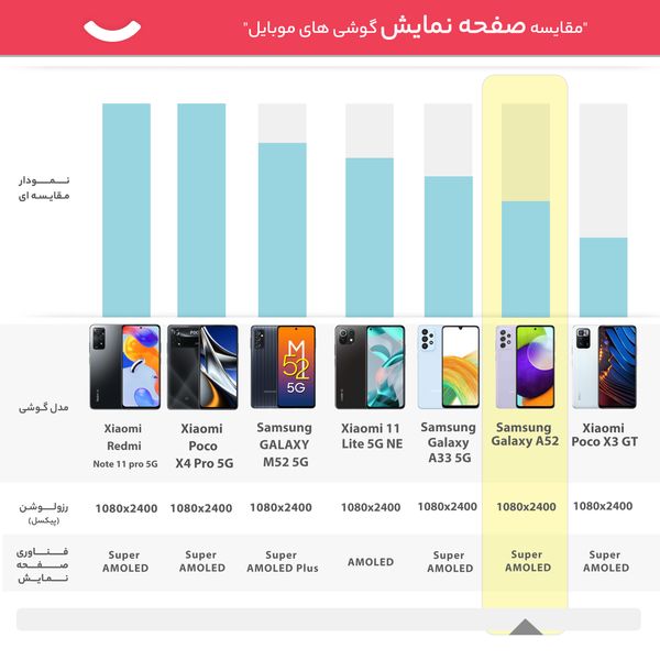 گوشی موبایل سامسونگ مدل Galaxy A52 5G SM-A526B/DS دو سیم‌کارت ظرفیت 128 گیگابایت و رم 8 گیگابایت