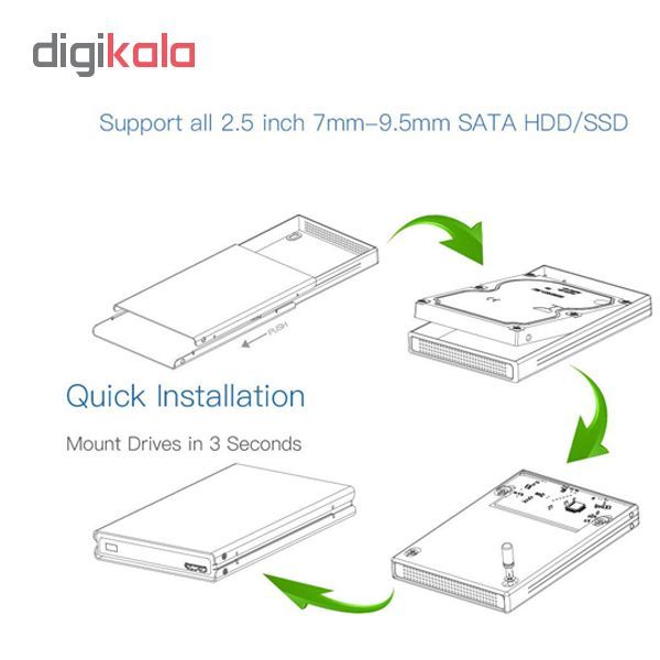 باکس تبدیل SATA به USB 3.0 هارد دیسک فیدکو مدل A2U