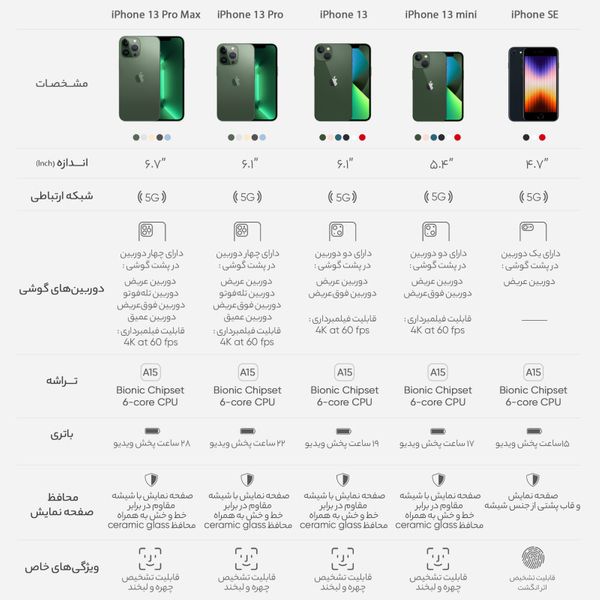 گوشی موبایل اپل مدل iPhone 13 A2634 دو سیم‌ کارت ظرفیت 128 گیگابایت و رم 4 گیگابایت - نات اکتیو