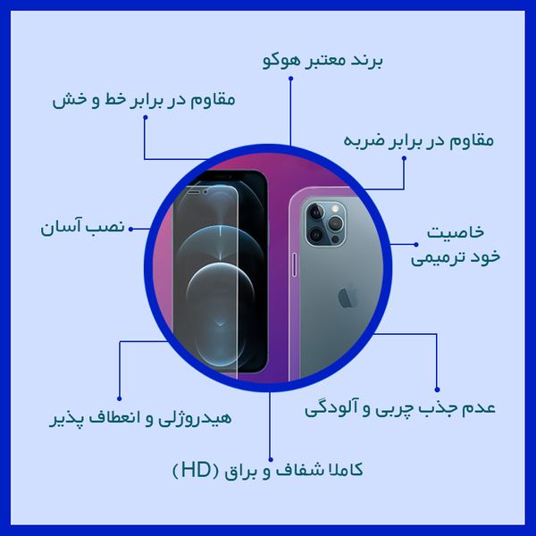 محافظ صفحه نمایش شفاف هوکو مدل HyGEL مناسب برای گوشی موبایل شیائومی Poco X3 GT Egypt به همراه محافظ پشت گوشی
