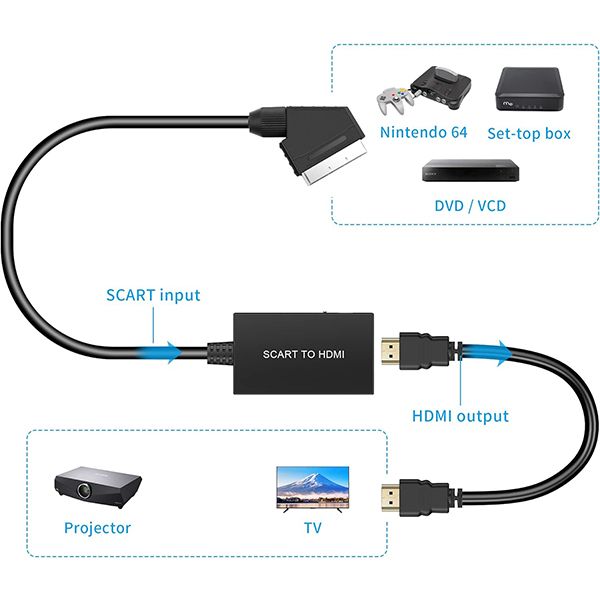 کابل تبدیل Scart به HDMI مدل U-Scart01 طول 1 متر