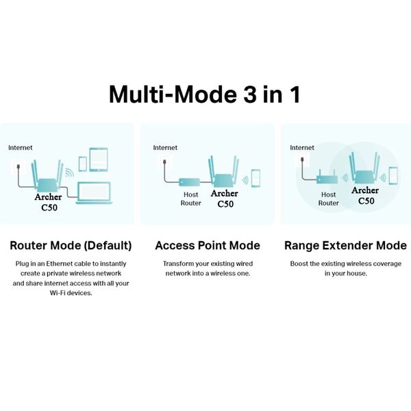 گسترش دهنده شبکه بی‌سیم دو بانده تی پی-لینک مدل MU MIMO-3in1-2.4Ghz 300Mbps-5Ghz 867Mbps