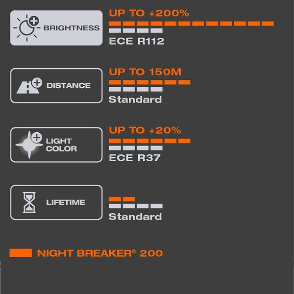  لامپ خودرو اسرام مدل Night Breaker 200 کد پایه H7 بسته 2 عددی