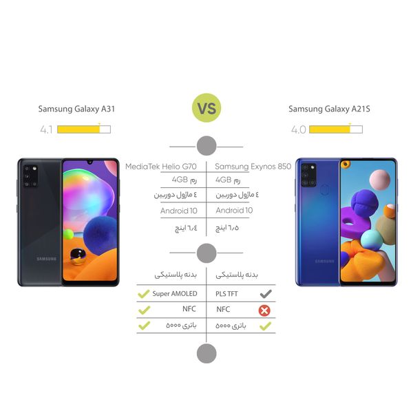 گوشی موبایل سامسونگ مدل Galaxy A21S SM-A217F/DS دو سیم‌کارت ظرفیت 64 گیگابایت و رم 4 گیگابایت	