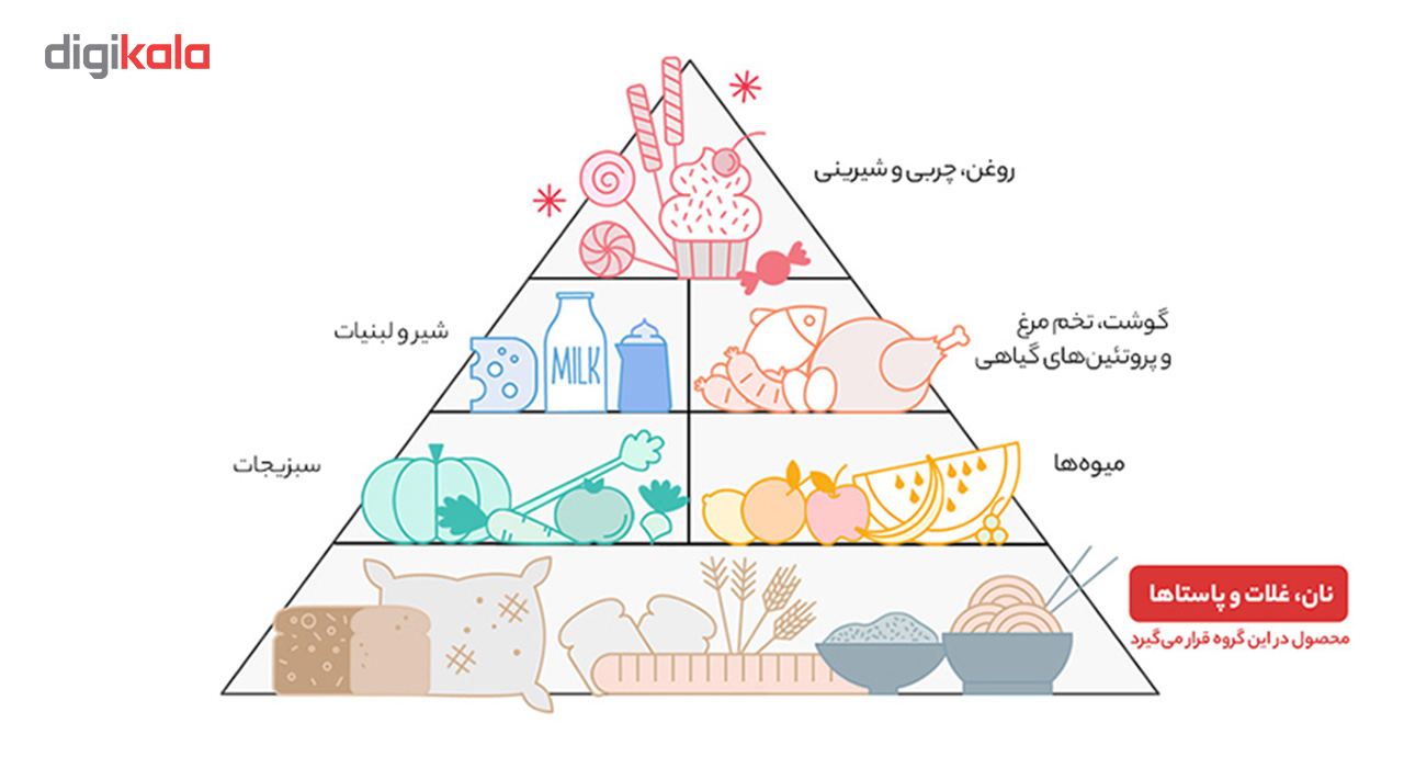 رشته آش سنتی رشد مقدار 500 گرم