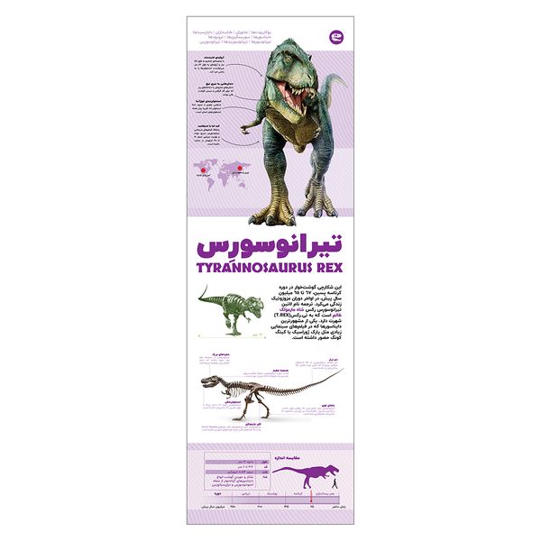 پوستر آموزشی طرح دایناسور تیرانوسورس مدل کودک KD2