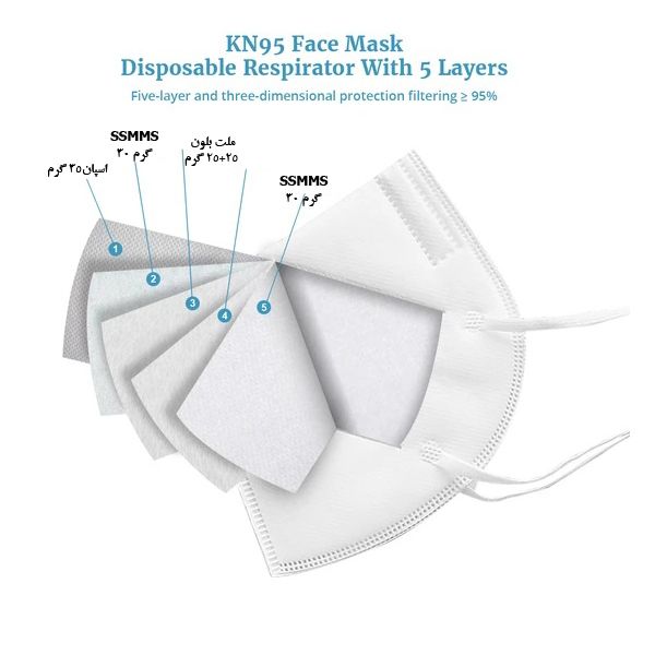 ماسک تنفسی مدل KN95