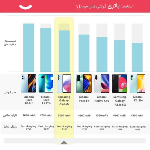 گوشی موبایل سامسونگ مدل Galaxy A53 5G SM-A536 دو سیم کارت ظرفیت 128 گیگابایت و رم 6 گیگابایت