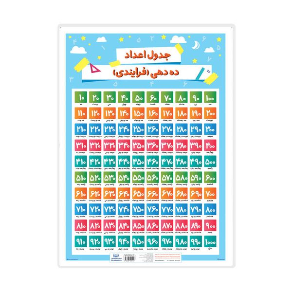 پوستر آموزشی انتشارات اندیشه کهن مدل اعداد فارسی و جدول اعداد