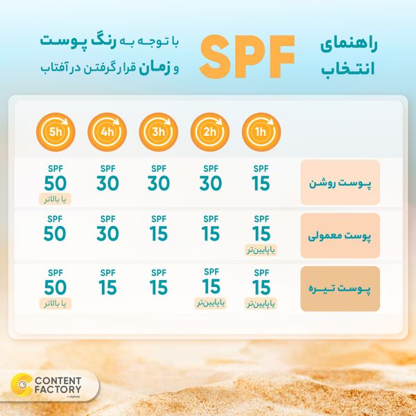 کرم ضد آفتاب بدون رنگ لافارر SPF30 مدل مینرال مناسب انواع پوست حجم 30 میلی‌لیتر