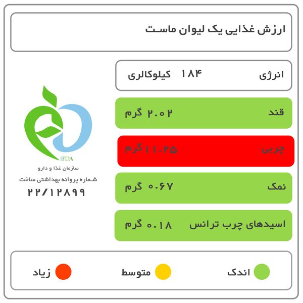 ماست سوئیسی دومینو مقدار 1 کیلوگرم