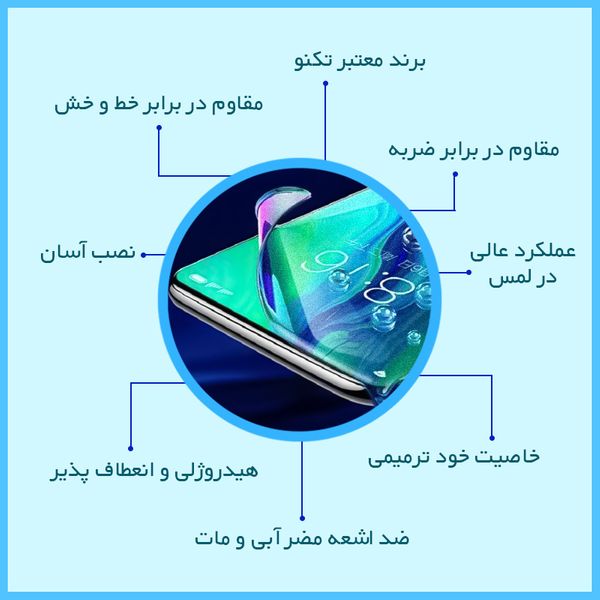 محافظ صفحه نمایش مات آنتی بلو تکنو مدل HyMBLU مناسب برای گوشی موبایل وان پلاس Nord CE 5G