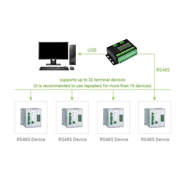 مبدل صنعتی USB به سریال ویوشیر مدل USB TO 4CH RS485
