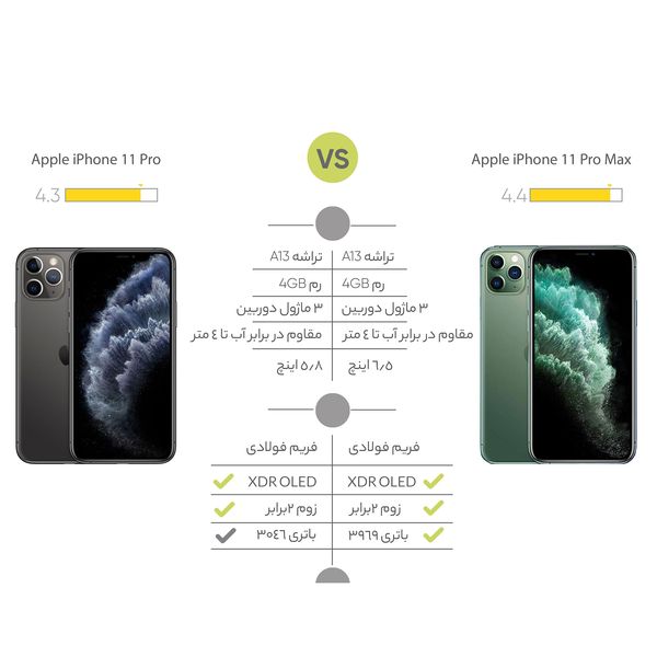 گوشی موبایل اپل مدل iPhone 11 Pro Max A2220 دو سیم‌ کارت ظرفیت 64 گیگابایت