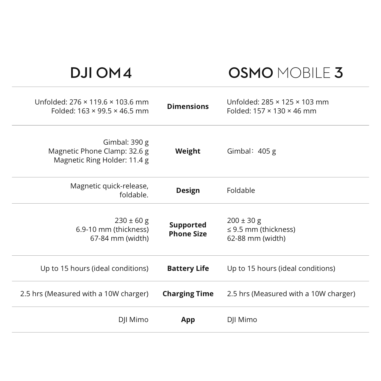 پایه نگهدارنده گوشی موبایل دی جی آی مدل Osmo Mobile 4