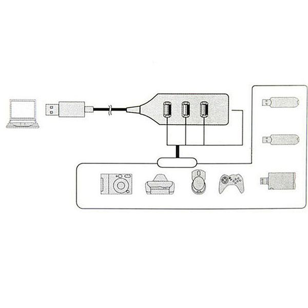  هاب 4 پورت USB 2.0 مدل PV_H010