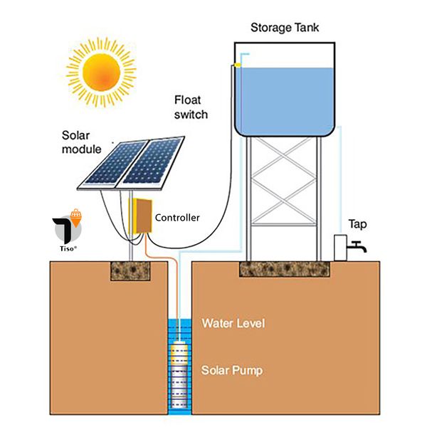 پمپ آب تیسو مدل خورشیدی شناور کد 85-750w به همراه اینورتر پمپ آب
