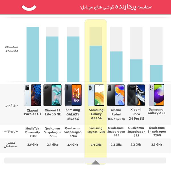 گوشی موبایل سامسونگ مدل Galaxy A33 5G SM-A336 دو سیم کارت ظرفیت 128 گیگابایت و رم 6 گیگابایت