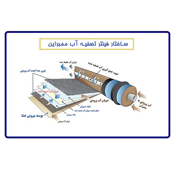 دستگاه تصفیه کننده آب آکوآ اسپرینگ مدل RO-S7-BZ 7019 به همراه کیت نشتی گیر