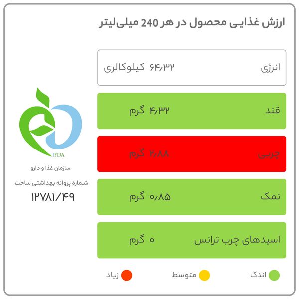 دوغ نعناع و پونه کاله - 1.5 لیتر بسته 6 عددی