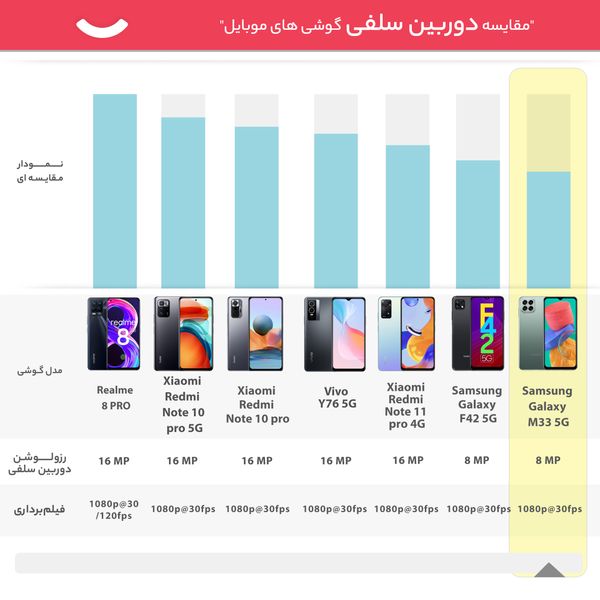 گوشی موبایل سامسونگ مدل Galaxy M33 5G SM-M336B/DS دو سیم‌ کارت ظرفیت 128 گیگابایت و رم 8 گیگابایت - اکتیو