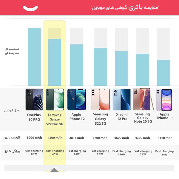 گوشی موبایل سامسونگ مدل Galaxy S22 Plus 5G دو سیم کارت ظرفیت 256 گیگابایت و رم 8 گیگابایت