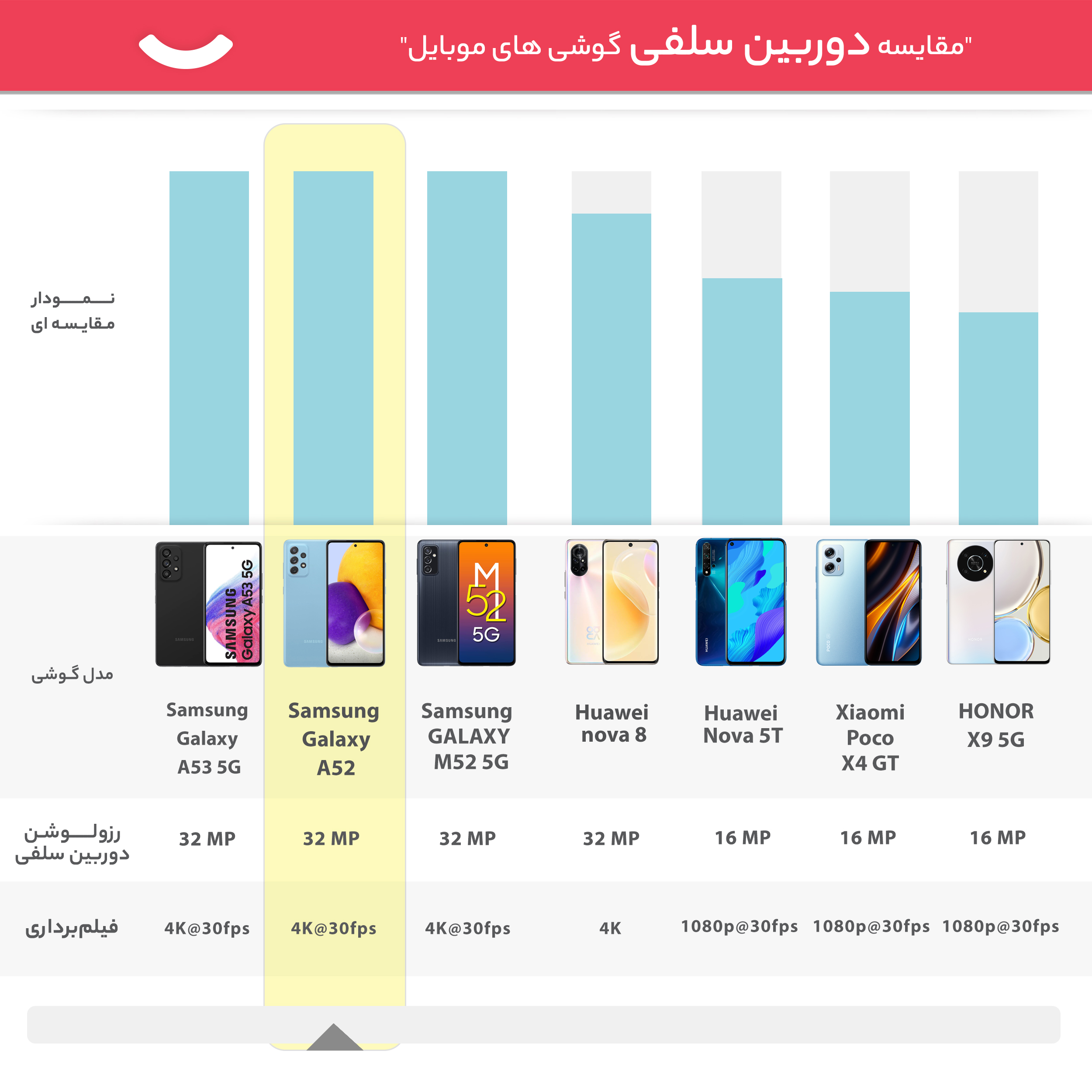 گوشی موبایل سامسونگ مدل Galaxy A52 5G SM-A526B/DS دو سیم‌کارت ظرفیت 128 گیگابایت و رم 8 گیگابایت