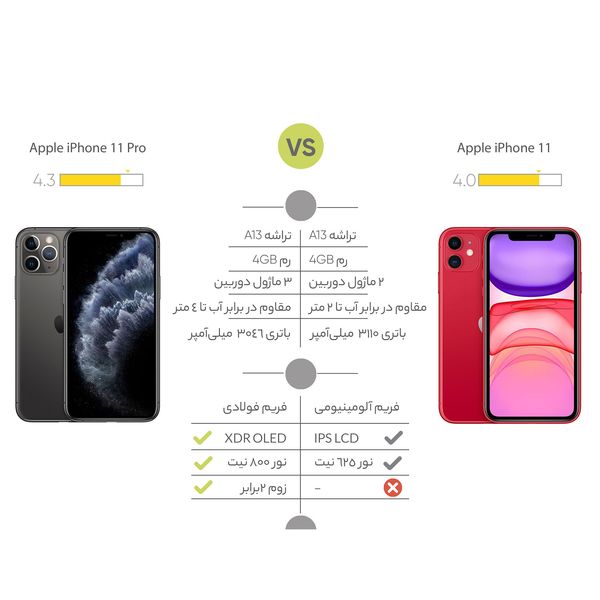گوشی موبایل اپل مدل iPhone 11 تک سیم‌ کارت ظرفیت 64 گیگابایت و رم 4 گیگابایت - نات اکتیو
