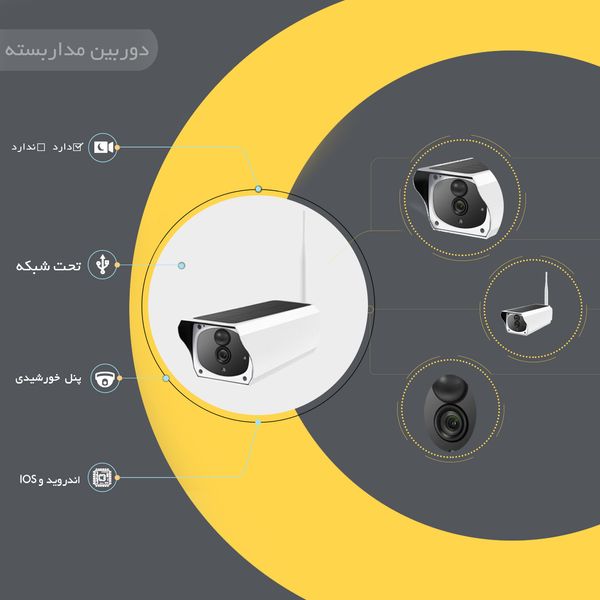 دوربین مداربسته خورشیدی تحت شبکه مدل 8010