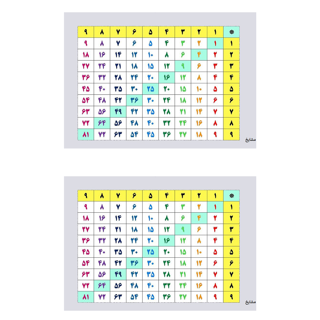 پوستر آموزشی مشایخ طرح جدول ضرب اعداد کد G02 مجموعه 2 عددی