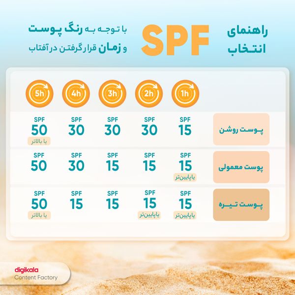 کرم ضد آفتاب بی رنگ آردن مدل SPF25 مناسب همه انواع پوست وزن 50 گرم 