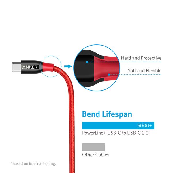 کابل تبدیل USB-C به USB-C انکر مدل PowerLine Plus طول 0.9 متر
