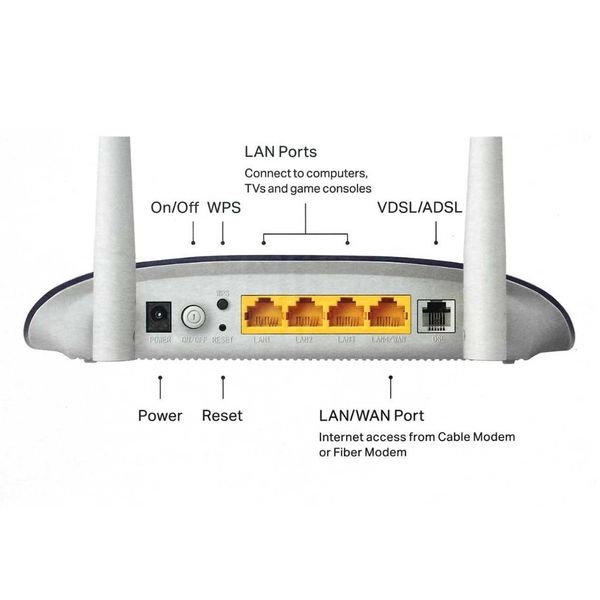 مودم روتر ADSL تی پی-لینک مدل TD-W8961N V5.0