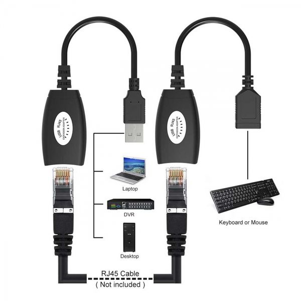 افزایش طول USB تحت شبکه مدل RJXT