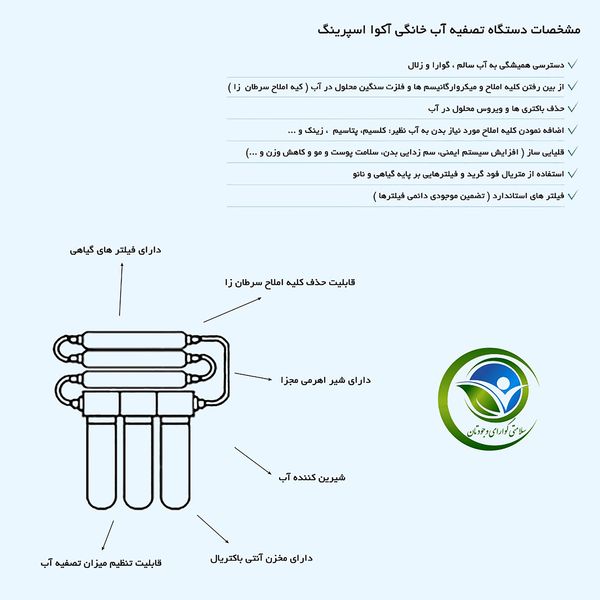 دستگاه تصفیه کننده آب آکوآ اسپرینگ مدل RO-S7- KZ 7020 به همراه فیلتر مجموعه 3 عددی و رسوبگیر اسکالکس پلاس