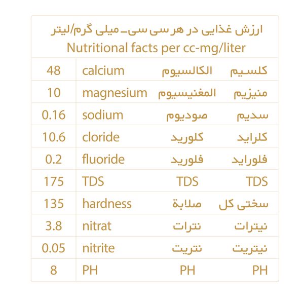 آب معدنی چشمه ناز - 330 میلی لیتر بسته 12 عددی